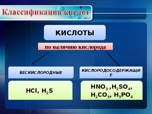 КИСЛОТЫ по наличию кислорода БЕСКИСЛОРОДНЫЕ КИСЛОРОДОСОДЕРЖАЩИЕ HCl , H 2 S HNO 3 , H 2 SO 4 , H 2 CO 3 ,  H 3 PO 4 