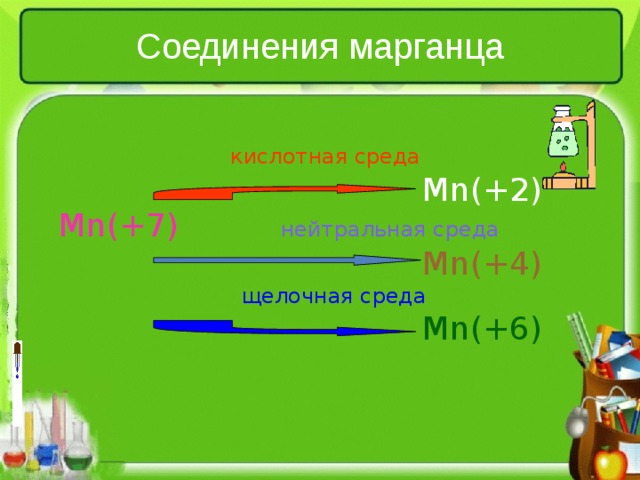 Соединения марганца      кислотная среда        Mn(+2)  Mn(+7)  нейтральная среда         Mn(+4)     щелочная среда        Mn(+6) 