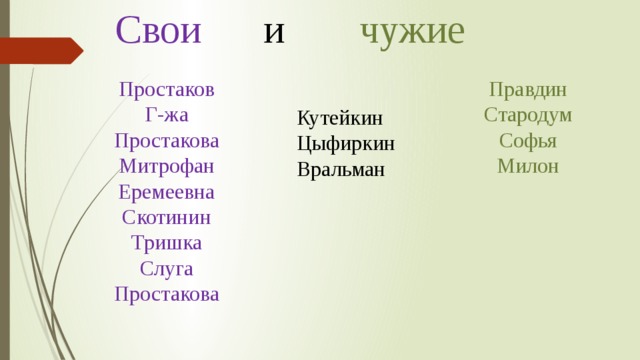 Какой милон. Правдин Простаков Милон и Стародум. Милон Недоросль характеристика.