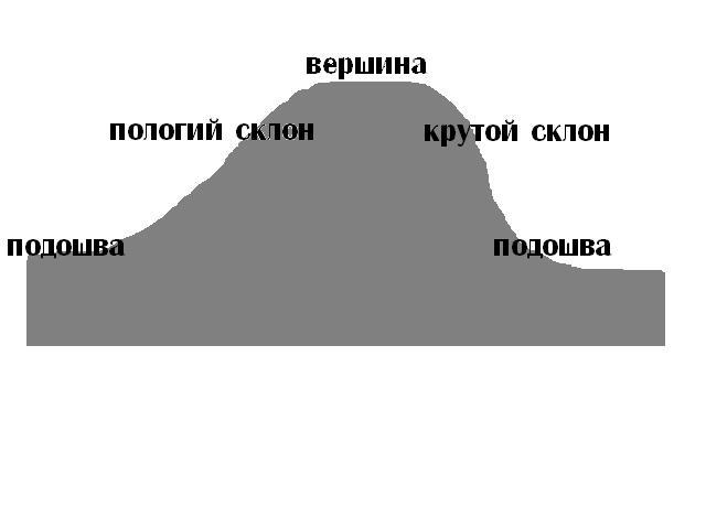 Пологий склон