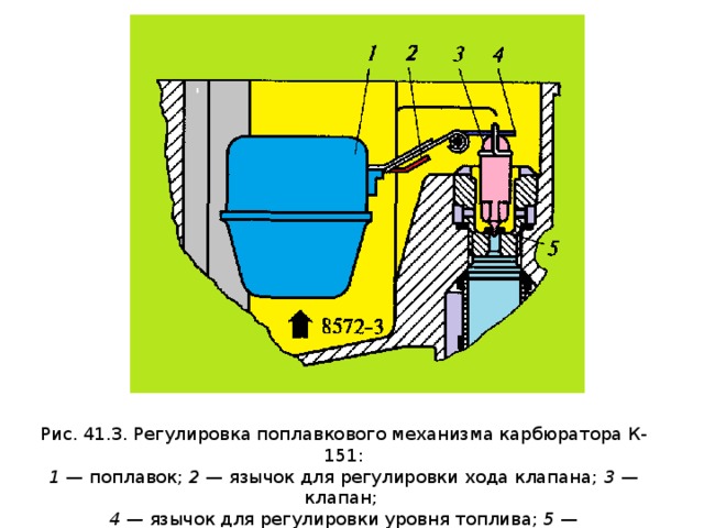 Регулировка уровня. Клапан поплавковый карбюратор сд2. Регулировка уровня топлива в карбюраторе к 65. Уровень поплавковой камеры карбюратора к 65. Регулировка поплавка карбюратора к 62.