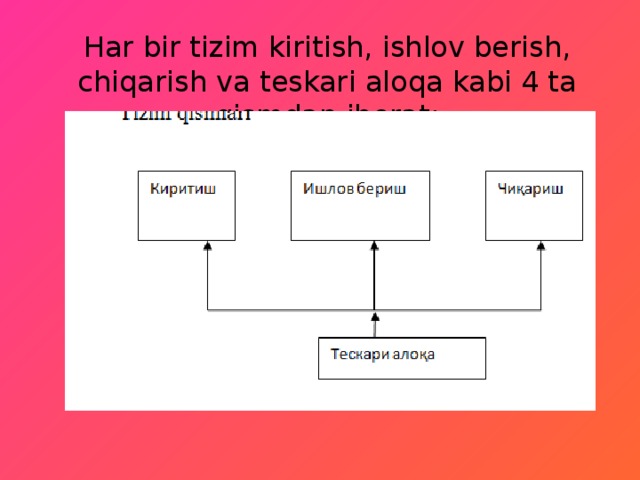 Har bir tizim kiritish, ishlov berish, chiqarish va teskari aloqa kabi 4 ta qismdan iborat: 