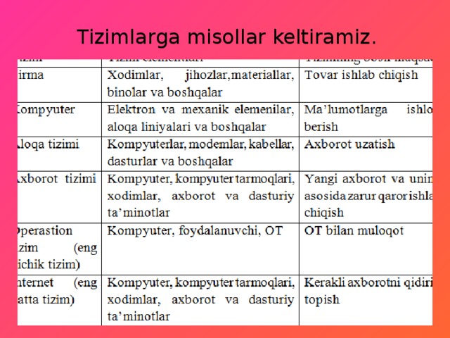 Tizimlarga misollar keltiramiz. 