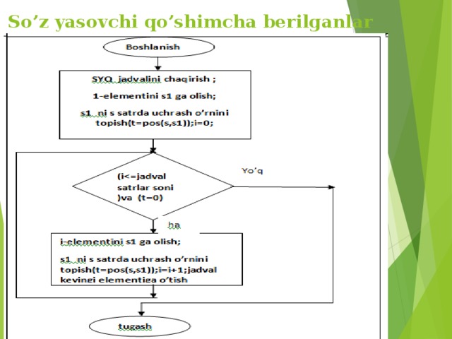 So’z yasovchi qo’shimcha berilganlar modeli  