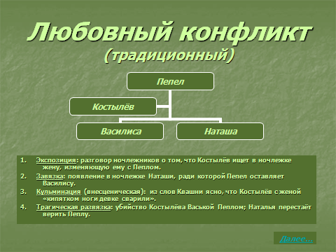 Любовный конфликт в пьесе на дне. Сочинения по произведению на дне