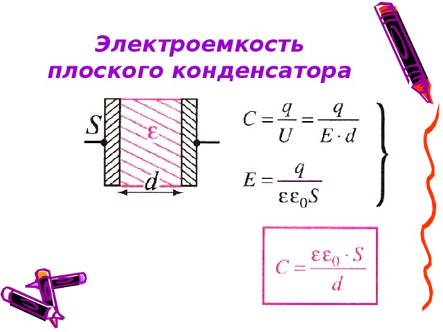 Электроемкость конденсатора изменяется