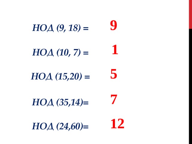 9 НОД (9, 18) = 1 НОД (10, 7) = 5 НОД (15,20) = 7 Домашнее задание п.6, №169 (а), 170 (а, б), 173, 178 НОД (35,14)= 12 НОД (24,60)=  