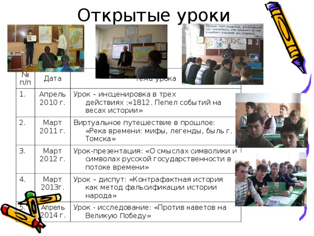 Открытые уроки № п/п Дата 1. Апрель 2010 г. 2. Тема урока Март 2011 г. Урок – инсценировка в трех действиях :«1812. Пепел событий на весах истории» 3. Виртуальное путешествие в прошлое: «Река времени: мифы, легенды, быль г. Томска» Март 2012 г. 4. Март 2013г. Урок-презентация: «О смыслах символики и символах русской государственности в потоке времени» 5. Апрель Урок – диспут: «Контрафактная история как метод фальсификации истории народа» 2014 г . Урок - исследование : «Против н аветов на Великую П обеду» 