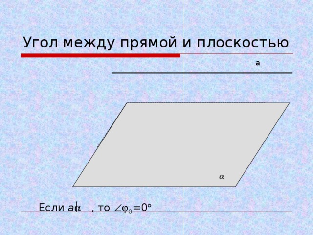 Угол между прямой и плоскостью а  Если а  , то  0 =0  
