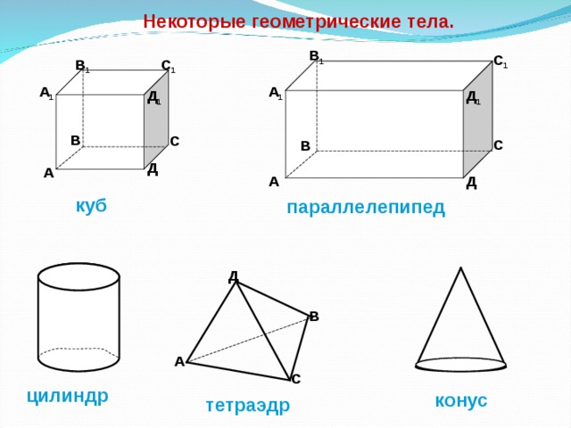 Некоторые геометрические тела. В 1 С 1 С 1 В 1 А 1 А 1 Д 1 Д 1 В С С В Д А Д А куб параллелепипед Д В А С цилиндр конус тетраэдр 