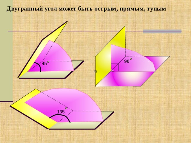 Двугранный угол линейный угол двугранного угла презентация