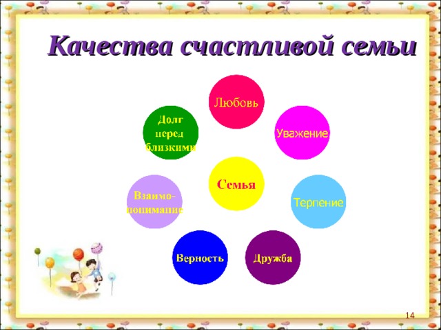 Положительные качества семьи. Качества счастливой семьи. Качества благополучной семьи. Семь качеств счастливой семьи.