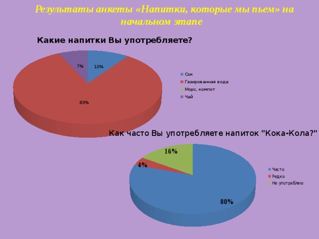 Диаграмма коле коле