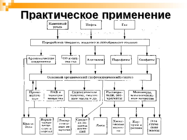 Рабочая тетрадь по теме Алканы