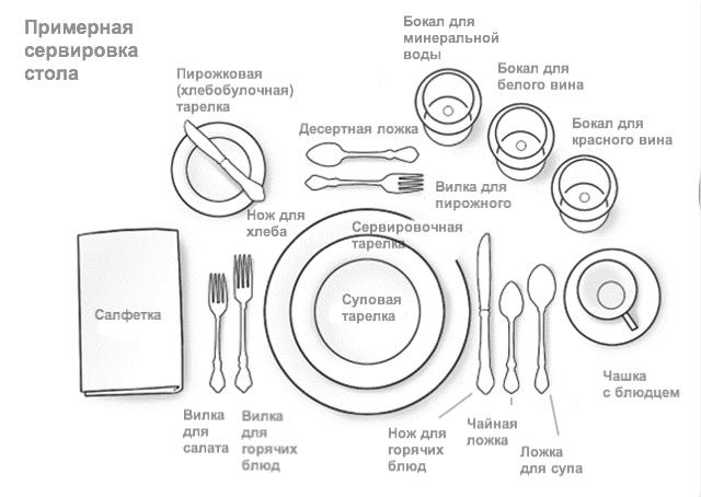 Расстояние от края стола до ручек приборов и закусочной тарелки