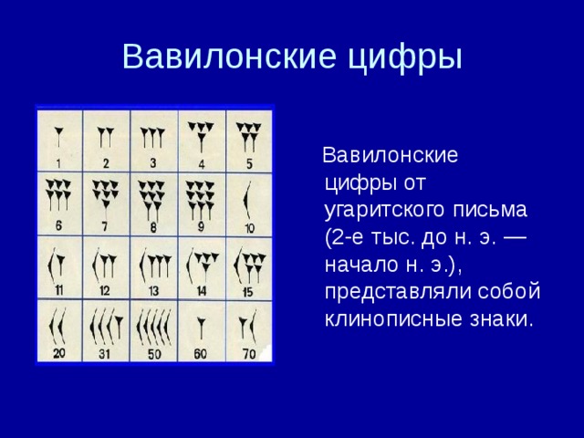 Арабские цифры и буквы