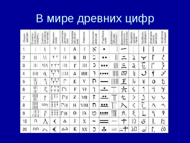 Как написать арабские цифры на компьютере