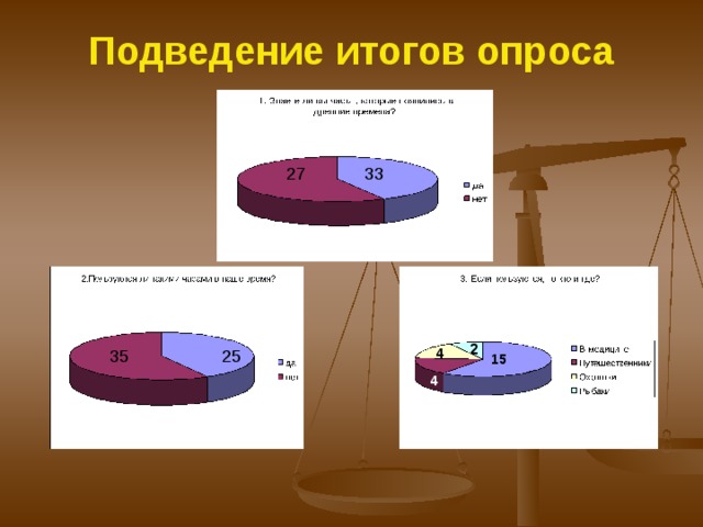 Опрос учащихся : Знаете ли вы часы , которые появились в древние времена? Пользуются ли такими часами в наше время? Если пользуются, то кто и где? 