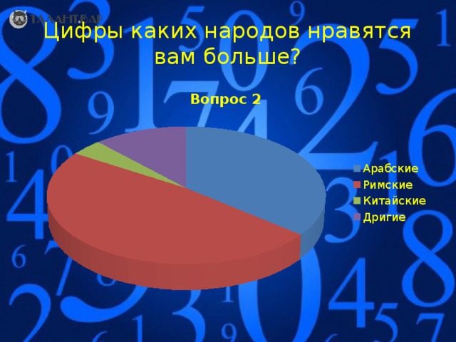 Математика народов мира проект