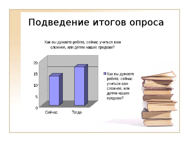 Подведение итогов опроса 