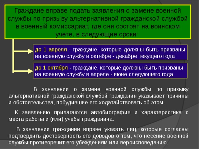 Граждане вправе подать заявления о замене военной службы по призыву альтернативной гражданской службой в военный комиссариат, где они состоят на воинском учете, в следующие сроки: до 1 апреля  - граждане, которые должны быть призваны на военную службу в октябре - декабре текущего года до 1 октября  - граждане, которые должны быть призваны на военную службу в апреле - июне следующего года  В заявлении о замене военной службы по призыву альтернативной гражданской службой гражданин указывает причины и обстоятельства, побудившие его ходатайствовать об этом.      К заявлению прилагаются автобиография и характеристика с места работы и (или) учебы гражданина.       В заявлении гражданин вправе указать лиц, которые согласны подтвердить достоверность его доводов о том, что несение военной службы противоречит его убеждениям или вероисповеданию. 