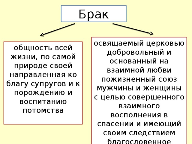 Брачные роли