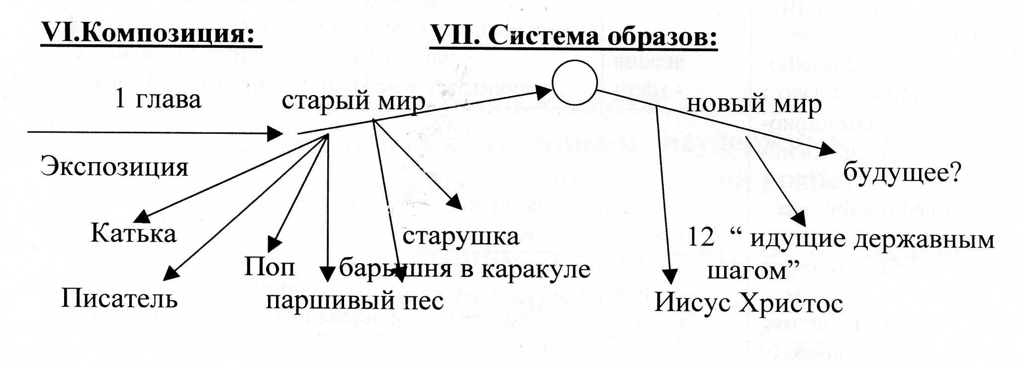 Двенадцать образов