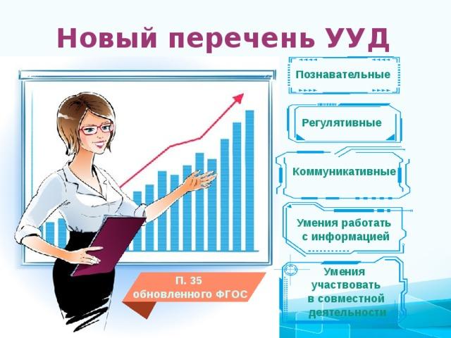 Умение работать с информацией. К умению участвовать в совместной деятельности. Перечень УУД. ФГОС коммуникативные умения. Познавательные умения работы с информацией.