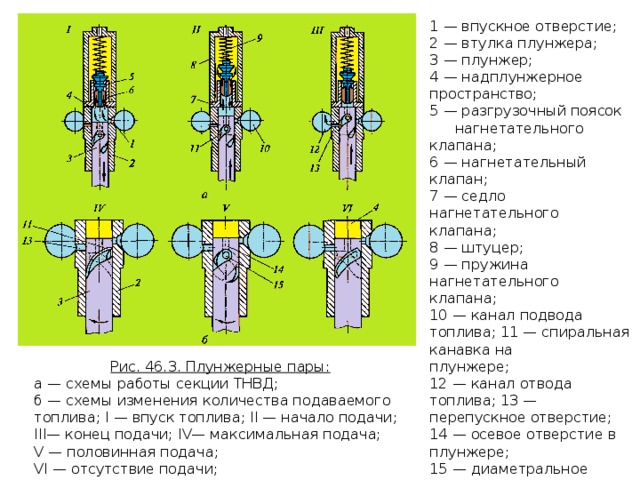 Количество клапанов на цилиндр