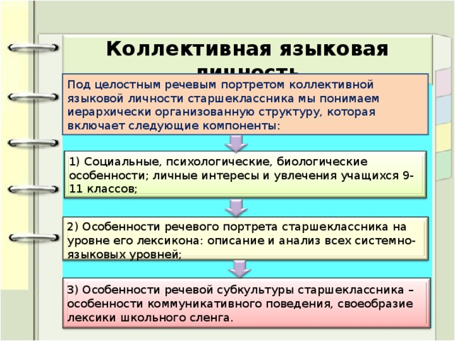 Коллективная языковая личность Под целостным речевым портретом коллективной языковой личности старшеклассника мы понимаем иерархически организованную структуру, которая включает следующие компоненты:   1) Социальные, психологические, биологические особенности; личные интересы и увлечения учащихся 9-11 классов; 2) Особенности речевого портрета старшеклассника на уровне его лексикона: описание и анализ всех системно-языковых уровней; 3) Особенности речевой субкультуры старшеклассника – особенности коммуникативного поведения, своеобразие лексики школьного сленга.