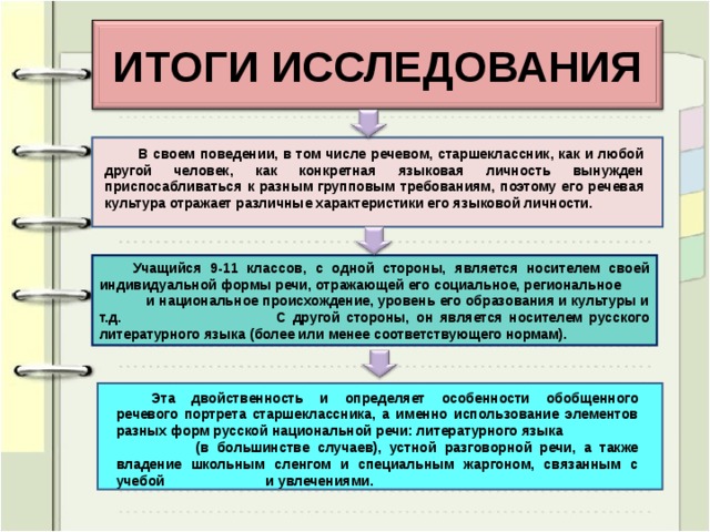 Языковой портрет современника презентация