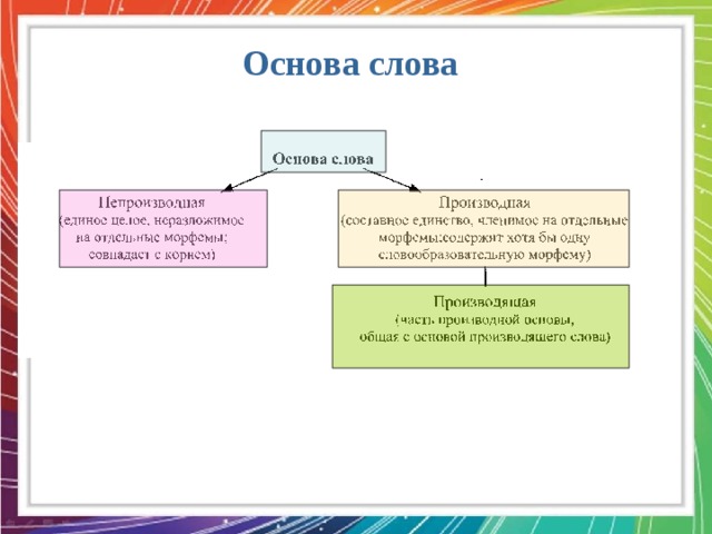 Презентация на основе текста