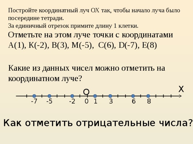 Точка на координатном луче