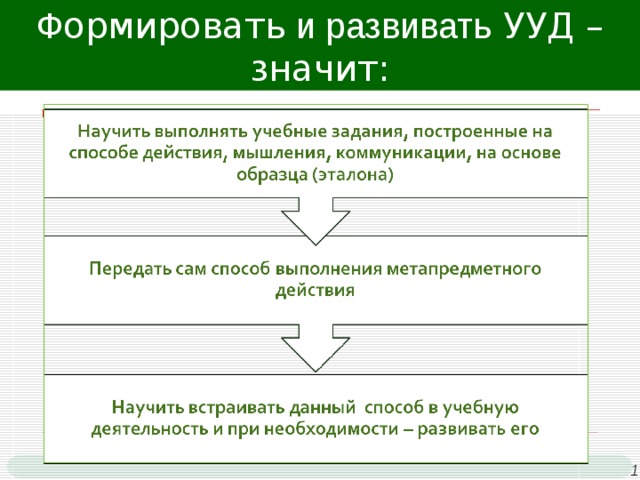 Ф ормировать и развивать УУД – значит: NỘI DUNG 1