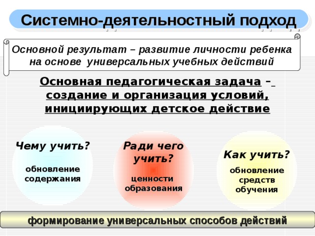 Системно-деятельностный подход Основной результат – развитие личности ребенка на основе универсальных учебных действий Основная педагогическая задача –  создание и организация условий, инициирующих детское действие Чему учить?  обновление содержания  Как учить?  обновление средств обучения Ради чего учить?  ценности образования  формирование универсальных способов действий