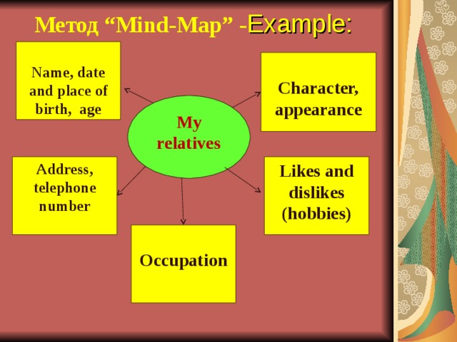 Метод “ Mind - Map ” - Example: Name, date and place of birth, age Character, appearance My relatives Address, telephone number Likes and dislikes (hobbies) Occupation 18