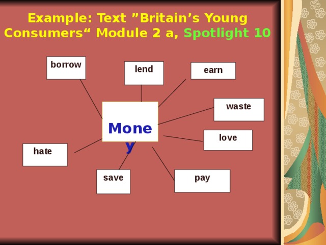 Example: Text ”Britain’s Young Consumers“ Module 2 a, Spotlight 10 borrow lend earn waste Money love  hate pay save