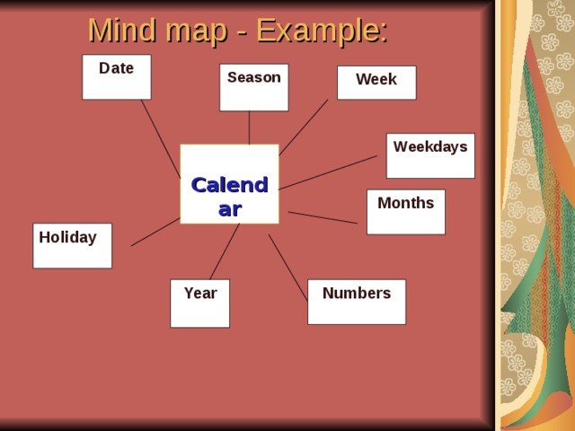 Mind map - Example: Date Season Week Weekdays Calendar Months Holiday Numbers Year 55