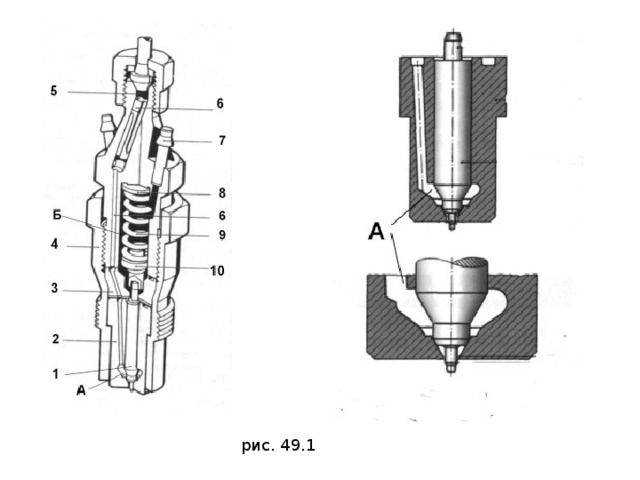 рис. 49.1 