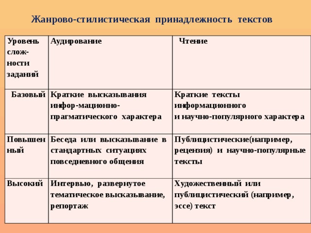 Стиль принадлежности текста