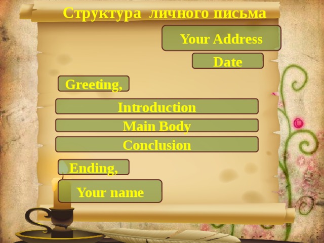 Структура личного письма Your Address Date Greeting, Introduction Main Body Conclusion Ending, Your name