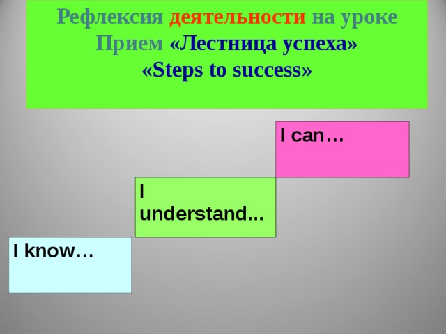 Рефлексия деятельности на уроке  Прием «Лестница успеха»  « Steps to success »   I can … I understand. .. I know …