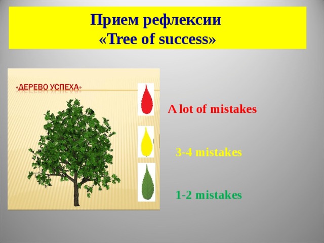 Прием рефлексии « Tree of success » A lot of mistakes 3-4 mistakes 1-2 mistakes