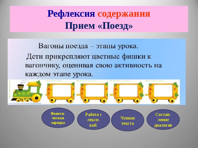 Рефлексия содержания Прием «Поезд» Фонети-ческая зарядка Работа с лекси-кой Чтение текста Состав-ление диалогов