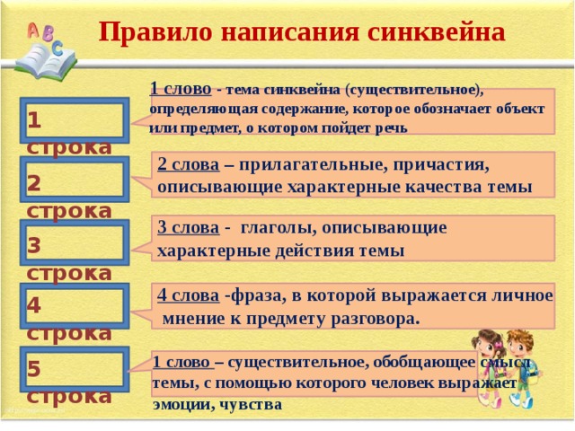 Существительное тема синквейна. Правила составления синквейна. Правило составления синквейна. Существительное определяющее содержание синквейна. План составления синквейна.