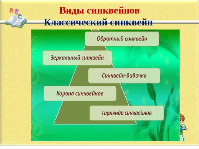 Пример синквейна по литературе 4 класс. Виды синквейнов. Синквейн на уроке английского. Обратный синквейн.