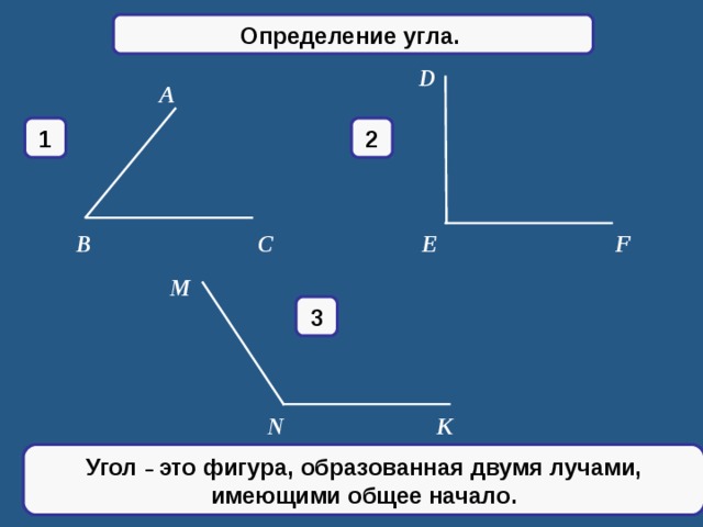 Определение угла. D A 1 2 B   C   E   F M 3 N K Угол – это фигура, образованная двумя лучами, имеющими общее начало.