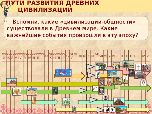 Какие мнения о путях дальнейшего развития страны существовали среди руководства ссср