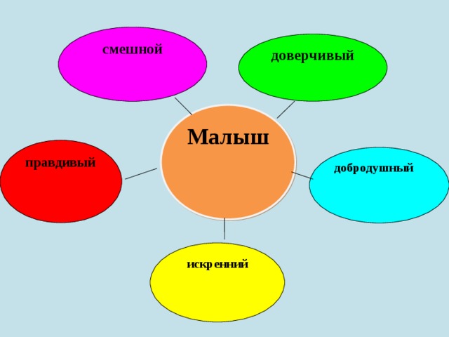 Рисунок к рассказу совесть гайдара