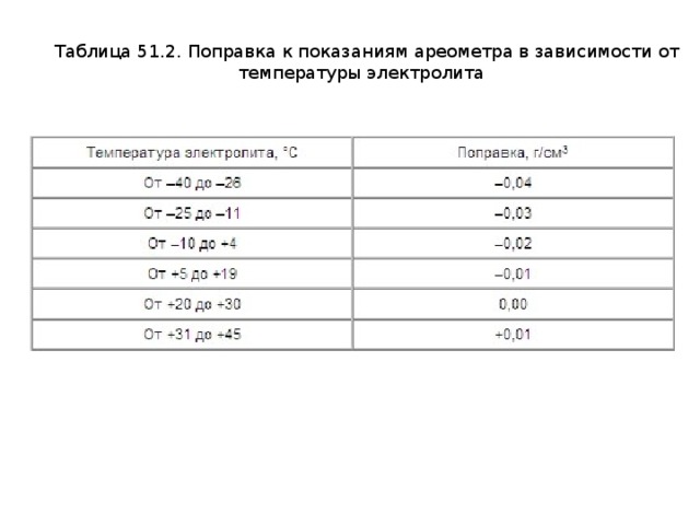 Вторая поправка